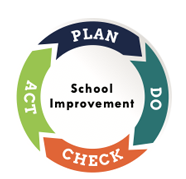 school-improvement logo graphic