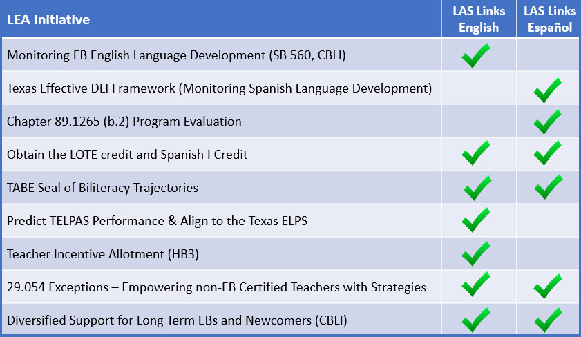 LEA-initiatives-2025 Graphic
