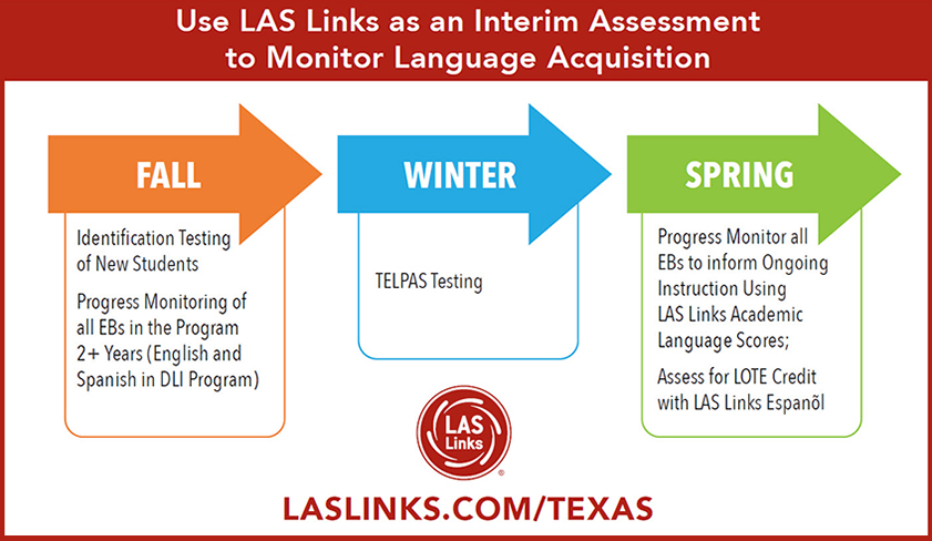 LAS Linsk Interim Graphic