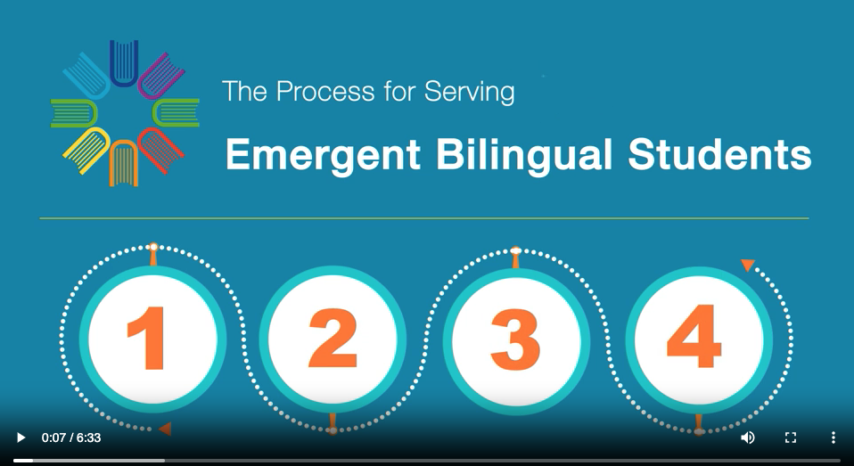 Emergent Biligual Graphic